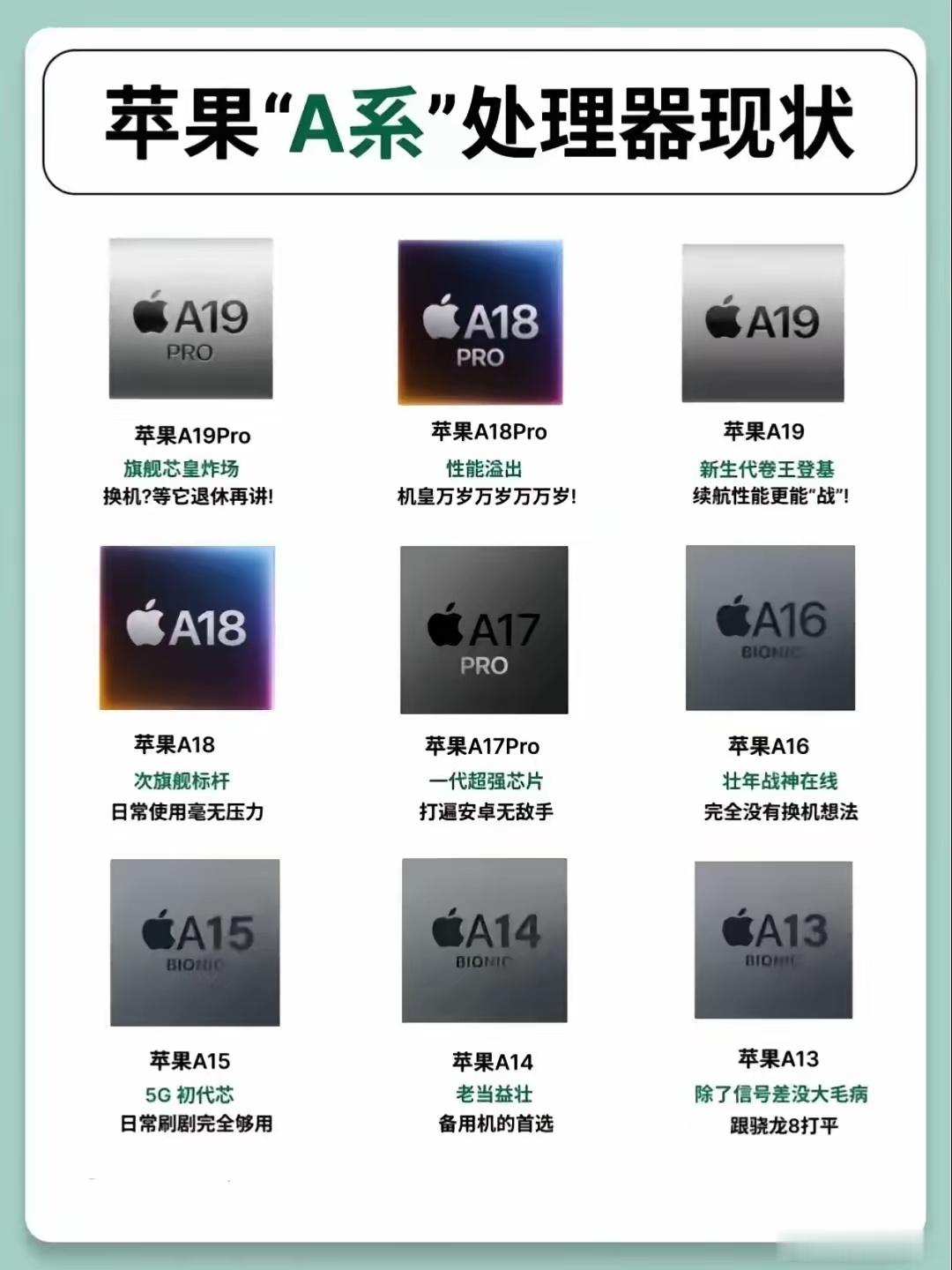 最近18马上要发布了，一些朋友在纠结要不要换手机，其实苹果芯片的寿命，远比你想的
