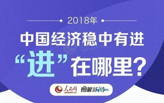 中国经济信心说丨稳中有进、量质齐升！读懂140万亿元的含金量
在这个充满变数的时