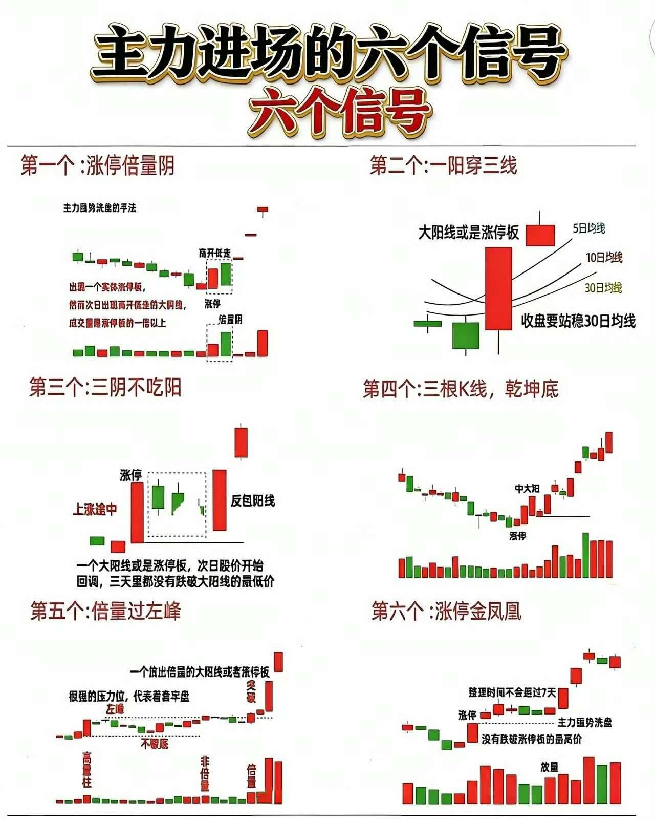 主力进场的六个信号： 