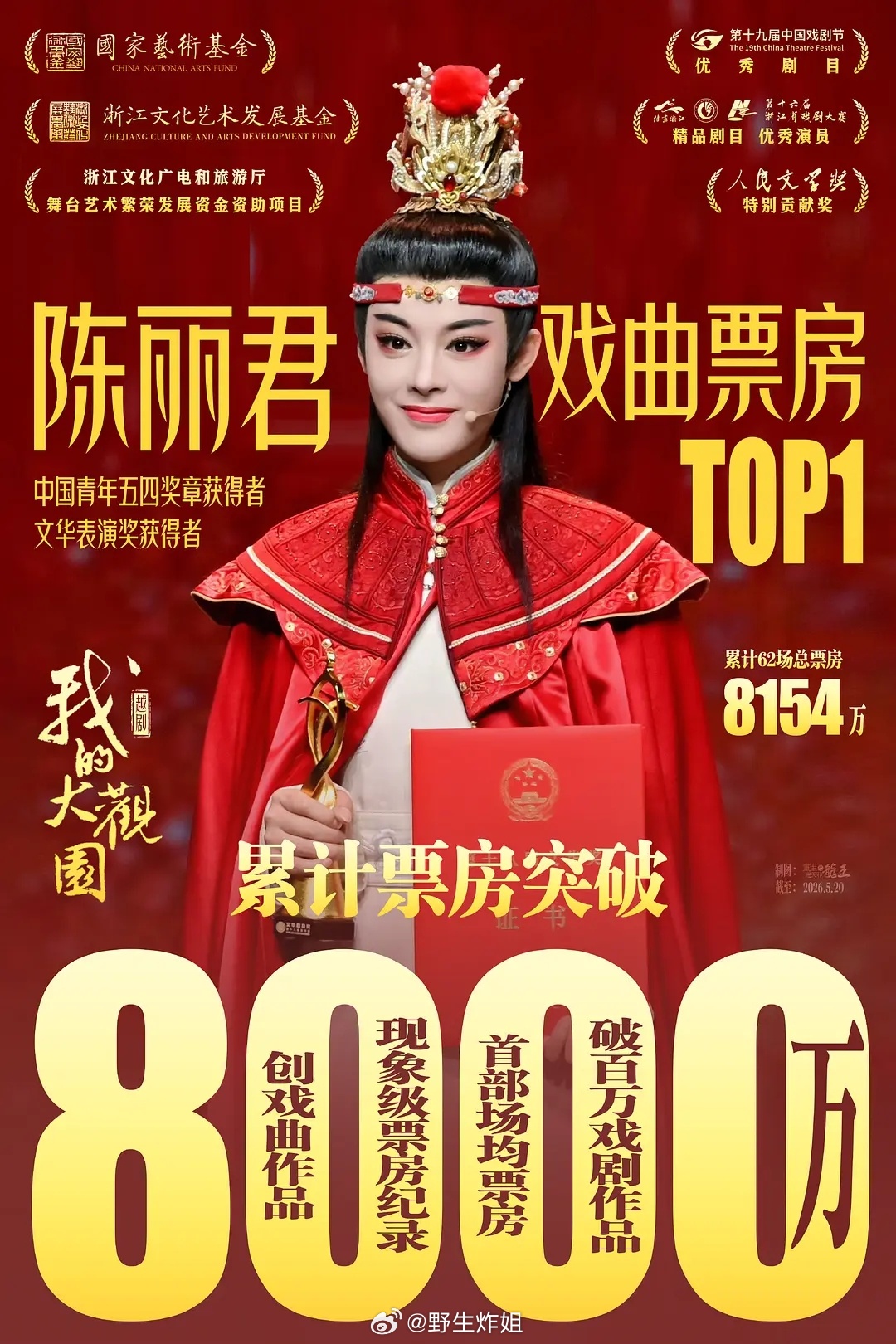 陈丽君《我的大观园》票房正式突破8000万