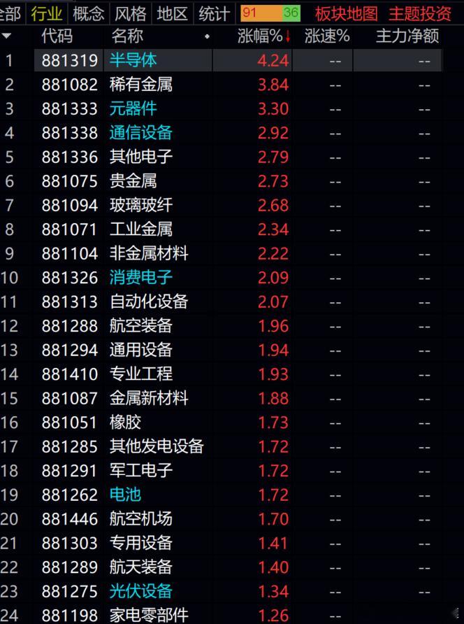 a股 科技，AI 产业链，会是A股近5年最大的机遇！！！！ 