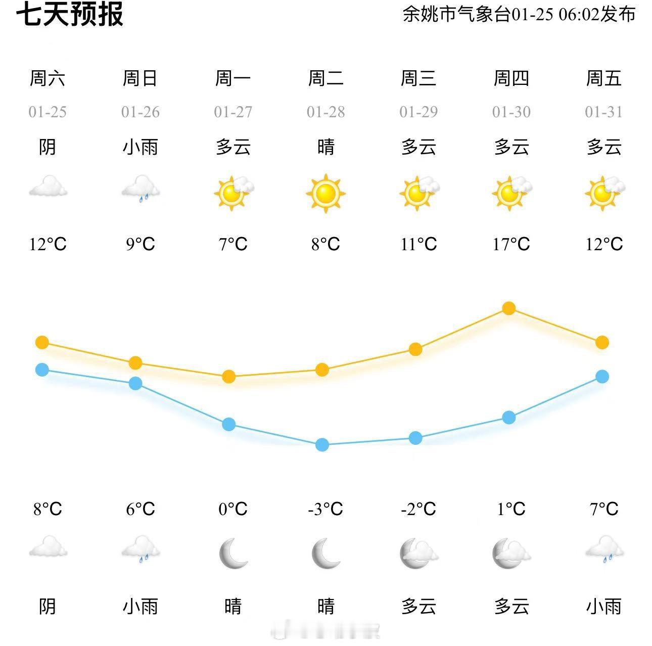 【 今天开始影响余姚  ！降温降雨大风一个不少！下雪也来消息了？！】今天2025