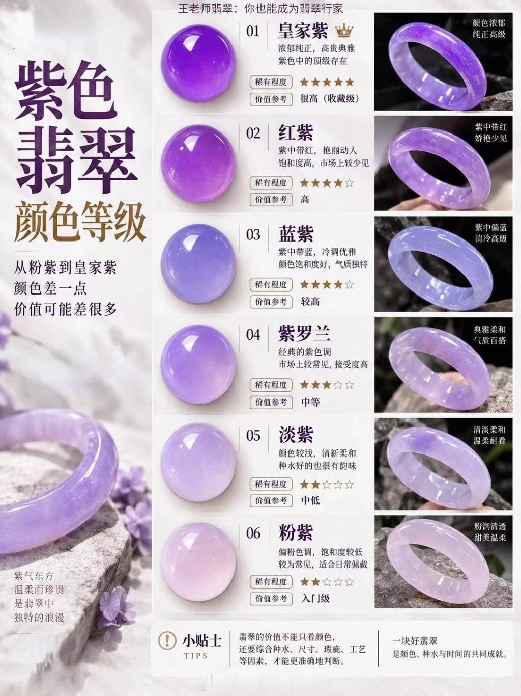 【王老师每日科普】紫气东来紫罗兰翡翠颜色等级：从粉紫到皇家紫✨王老师翡翠[超话]