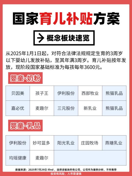 国家育儿补贴方案概念股