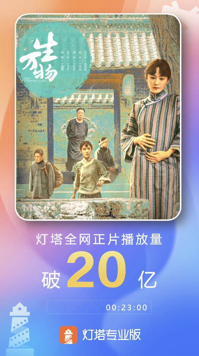 恭喜杨幂的《生万物》灯塔正片播放量破20亿同时灯塔、猫眼双平台集均已破5500w