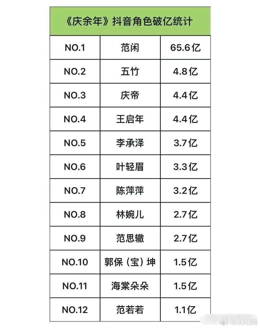 但凡魏若来能做到像范闲那样把桌子按死，也不至于因为一个提名破防成这样…… ​​​