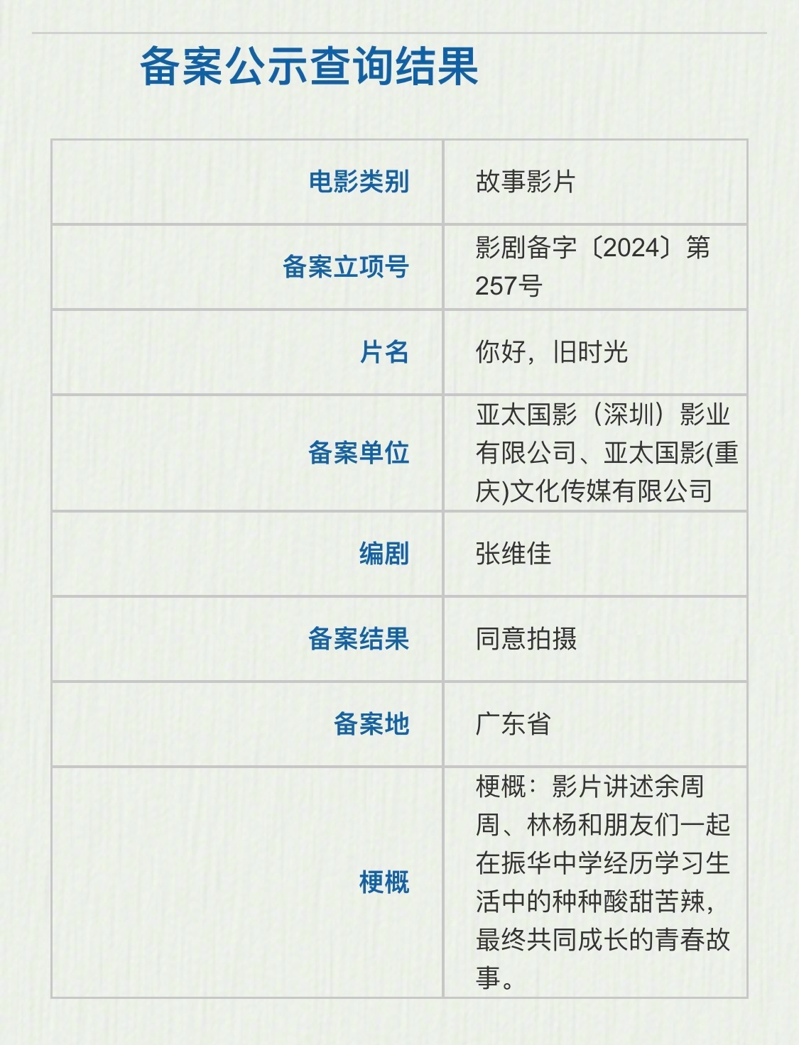 《你好，旧时光》要拍电影版了 ​​​