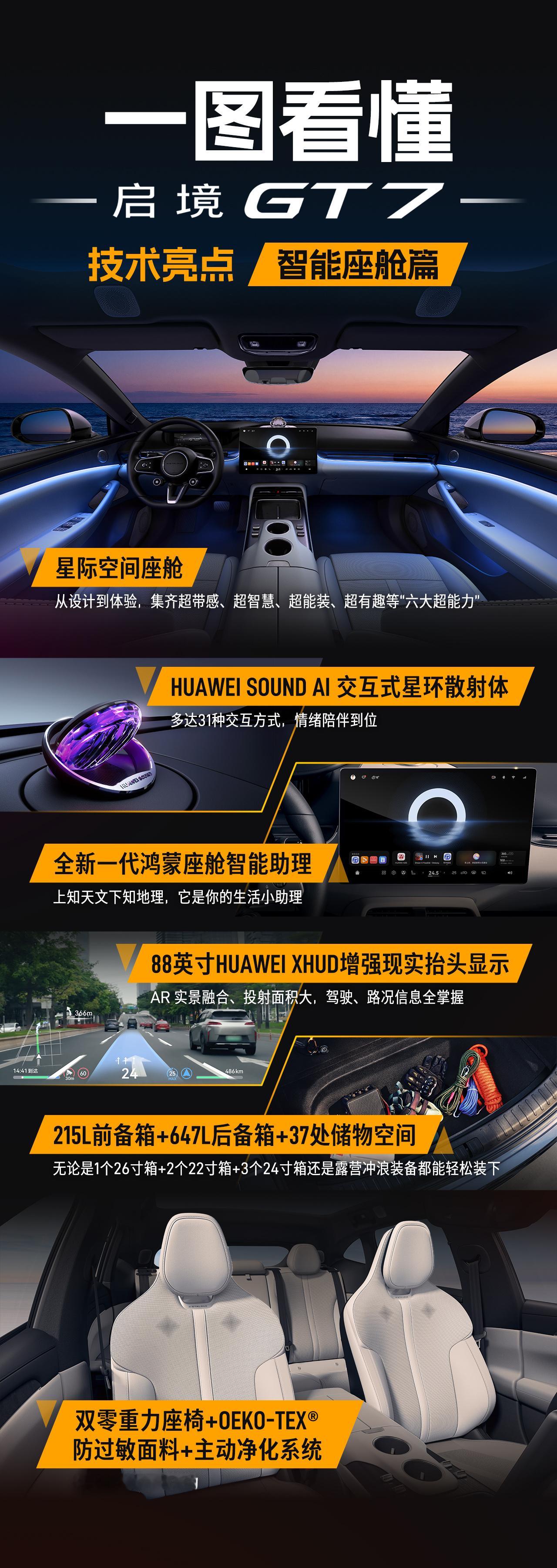 启境GT7内饰公布了，今天来细细数一下这款智能猎装标杆的座舱、辅助驾驶和底盘有什