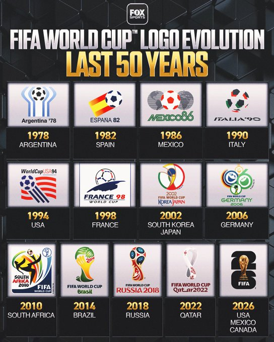 随着2026年国际足联世界杯还有50天就将到来，我们回顾过去50年该赛事的标志历