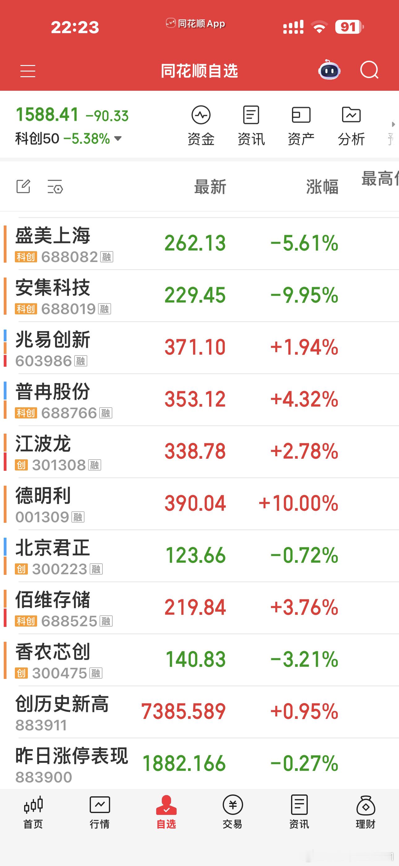 这样看起来小德子真的是三市总龙头啊连老美都是被它带起来的牛13大了看来明天又是看