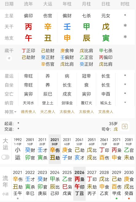 娜扎点烟镜头封神 古力娜扎，壬申 甲辰 戊寅。戊土女生于辰月，比肩当令，婚姻宫坐