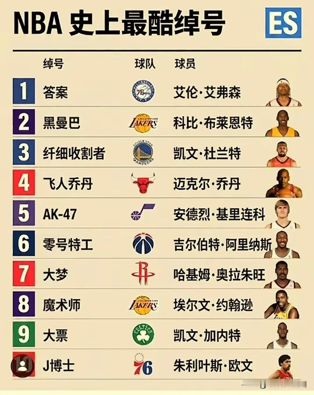 君子雷，雷阿伦。
风之子，纳什。
风城玫瑰，罗斯。
妖刀，吉诺比利。
石佛，邓肯