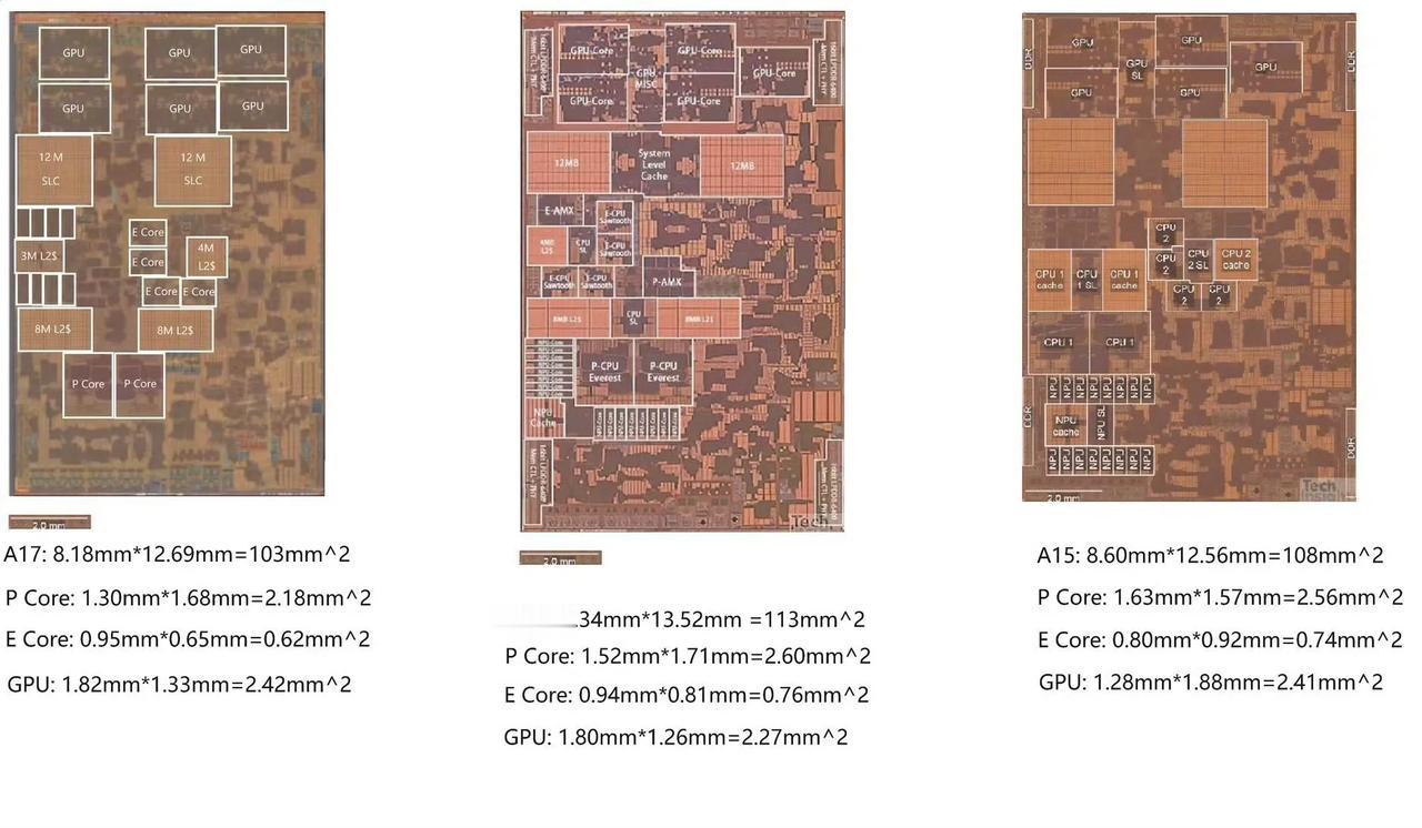 A17Pro3nm工艺还是很强的，。晶体管数据提升了不少，核心面积还减小了，这可