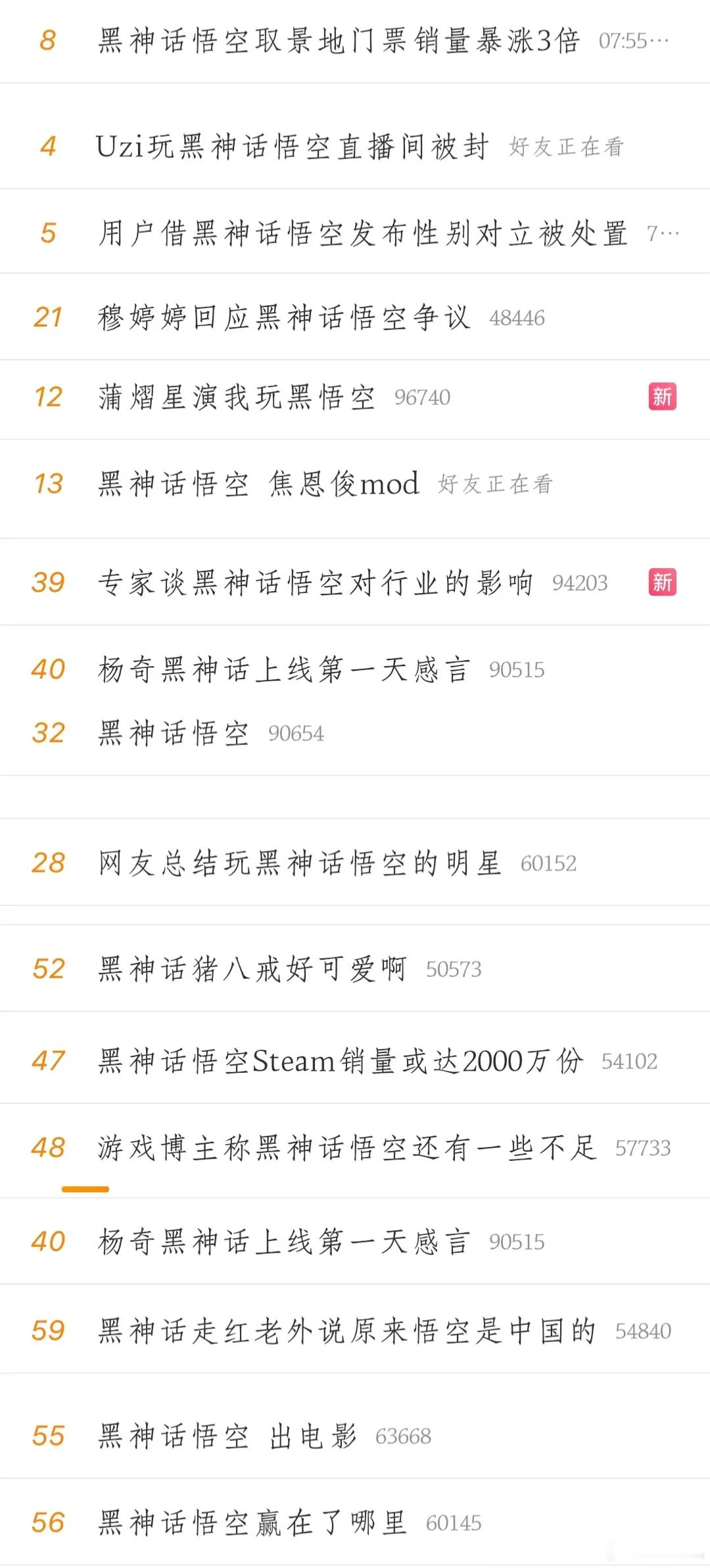 黑神话悟空到底有多火？如图[思考][思考]#黑神话悟空##黑神话悟空猿神启动# 