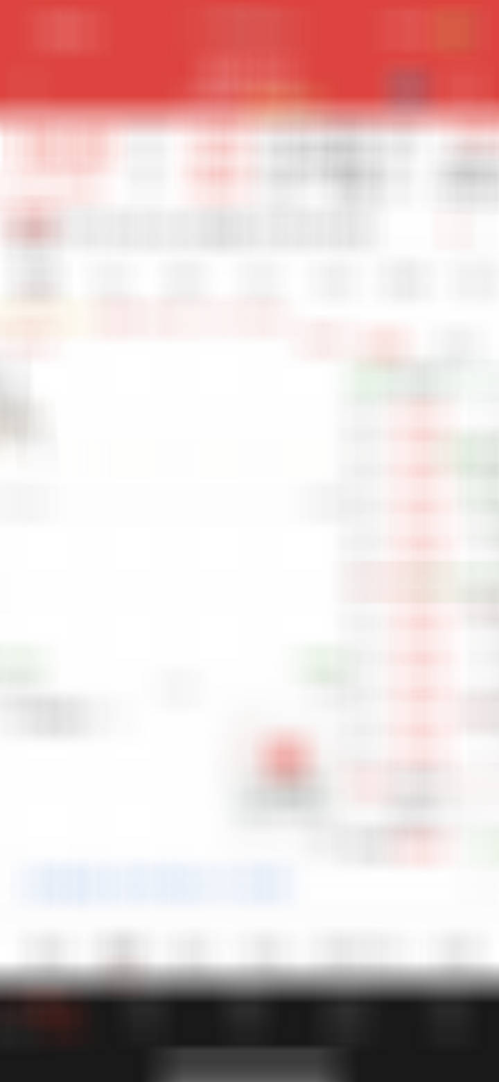下来了，还有一波高点，可关注后买入 ​​​