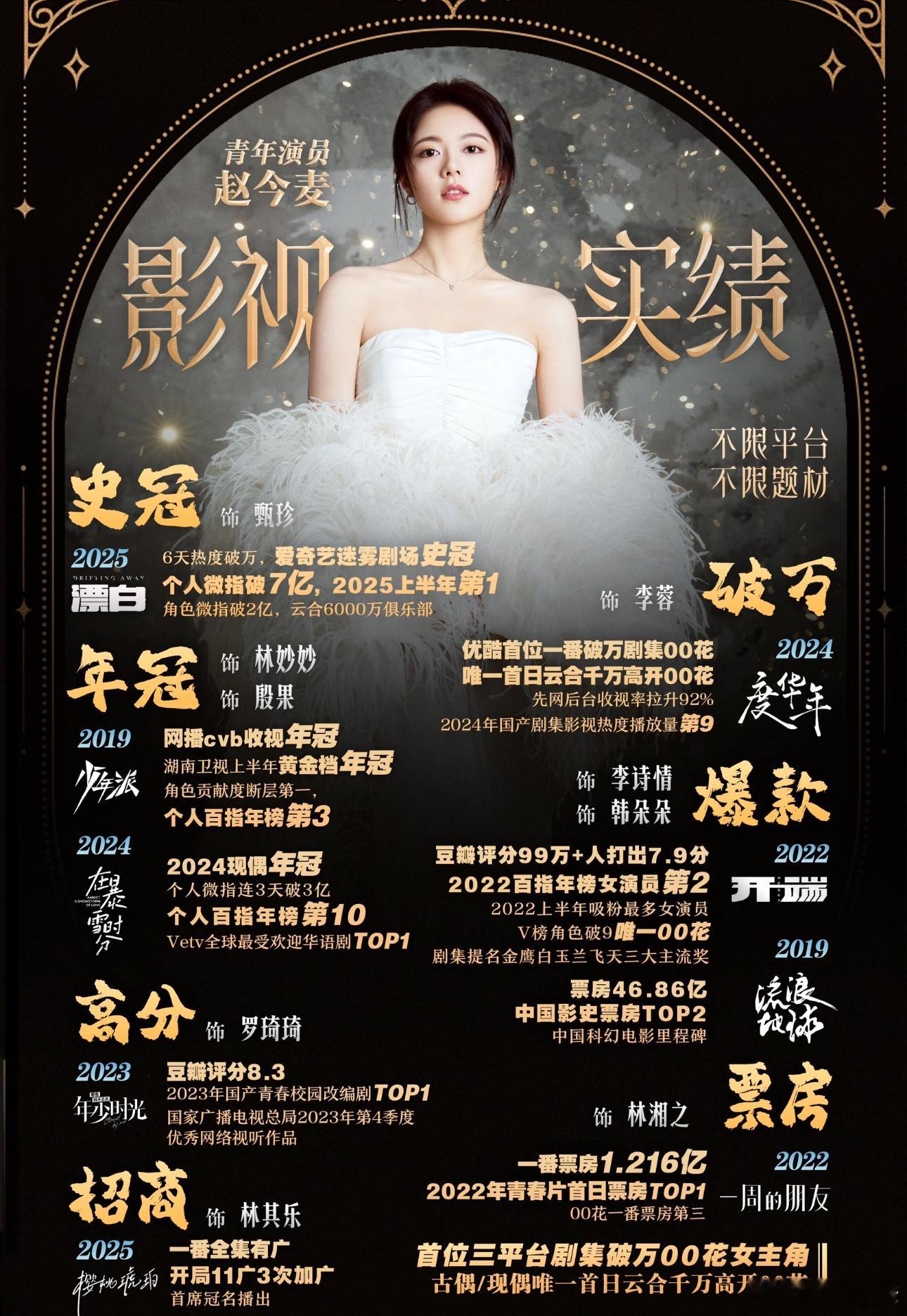 还没盘点过赵今麦的实绩刚好有空来盘点一下《电视剧》赵今麦第1️⃣部现象大爆剧《少