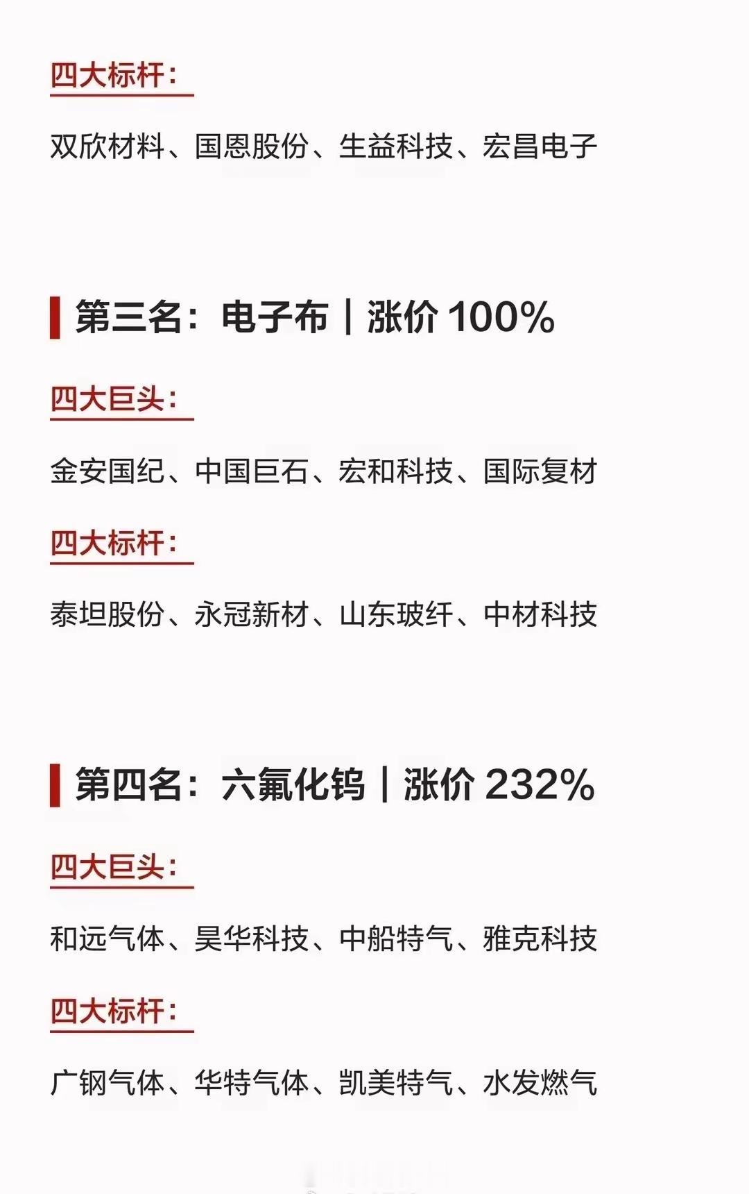 涨价最凶的科技材料  “四大金刚” 