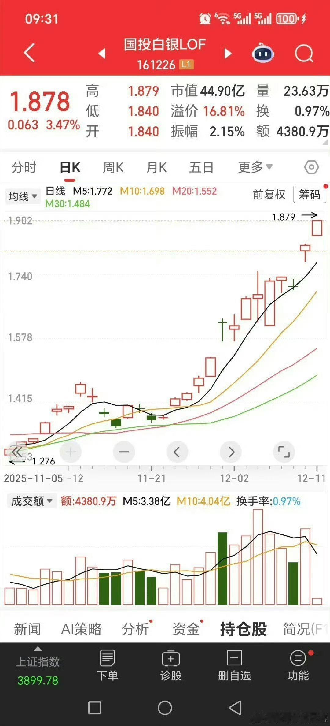 黄金白银一动，就得想起来国投白银lof！！！黄金类的etf很弱一直，也就国投白银