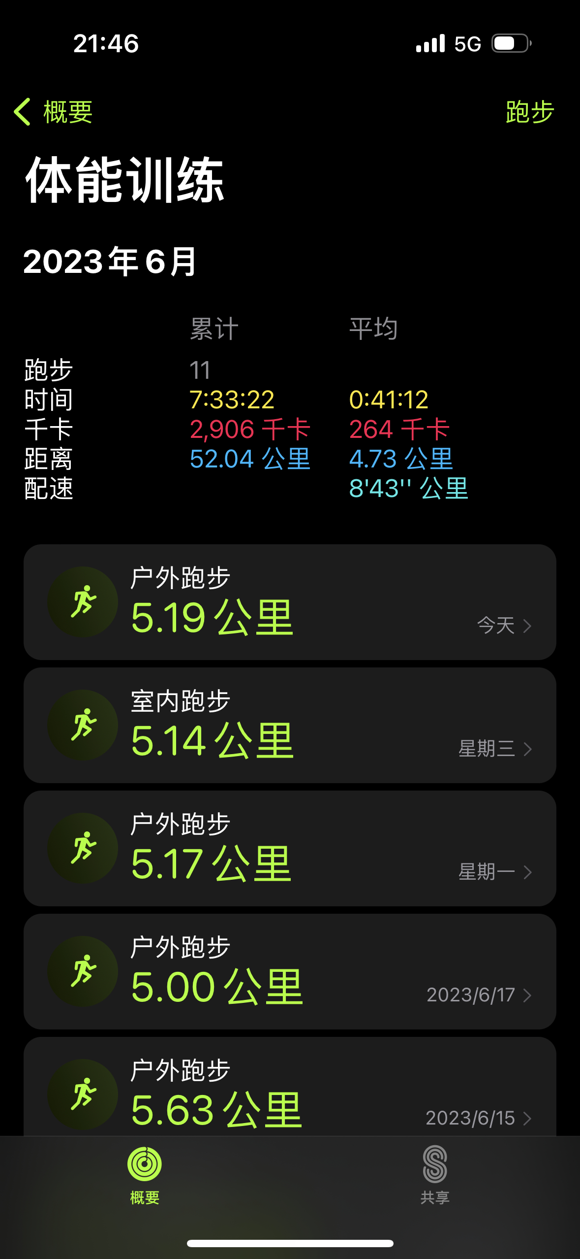 6月跑了50km！最近还坚持每周1次普拉提1次私教1次网球运动太开心了🤗 ​​