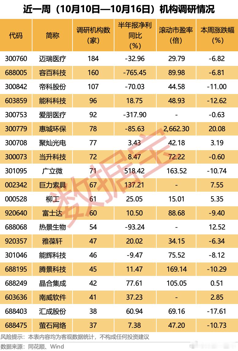 A股 近一周，机构调研情况 ​​​