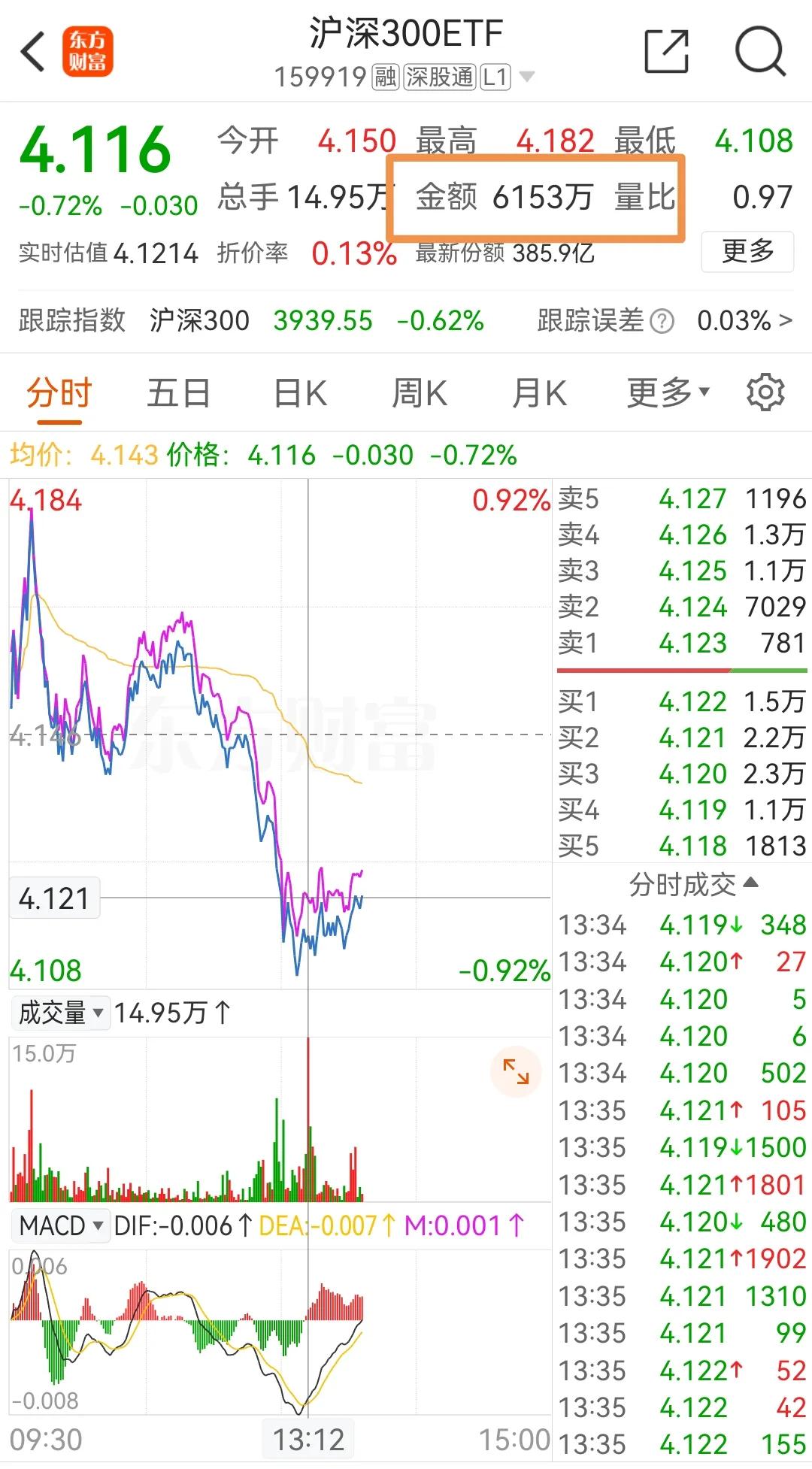 10月29日下午盘中：上午提示继续有效
        上午的提示和小编自己的3
