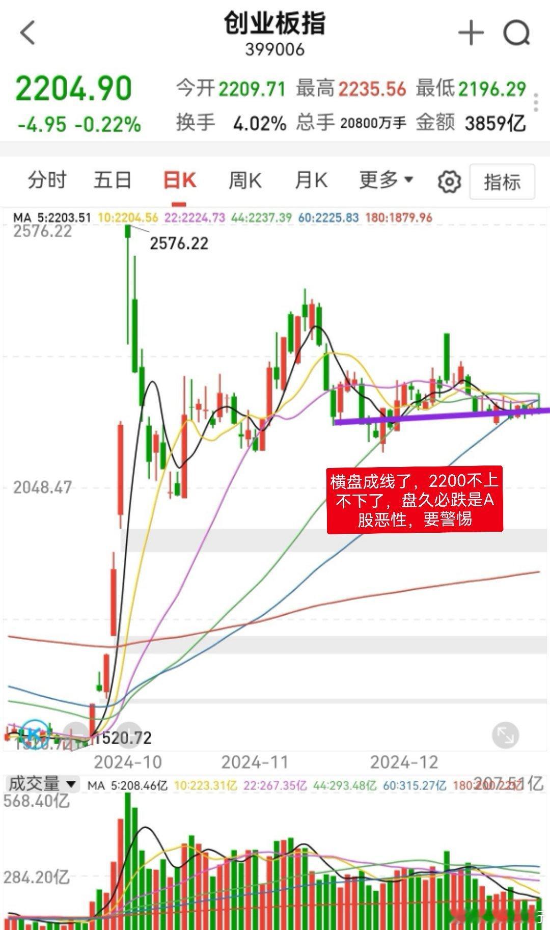 大家早！集合报数，成为铁粉，成为稳健盈利团。[加油][加油][加油]今年还有最后