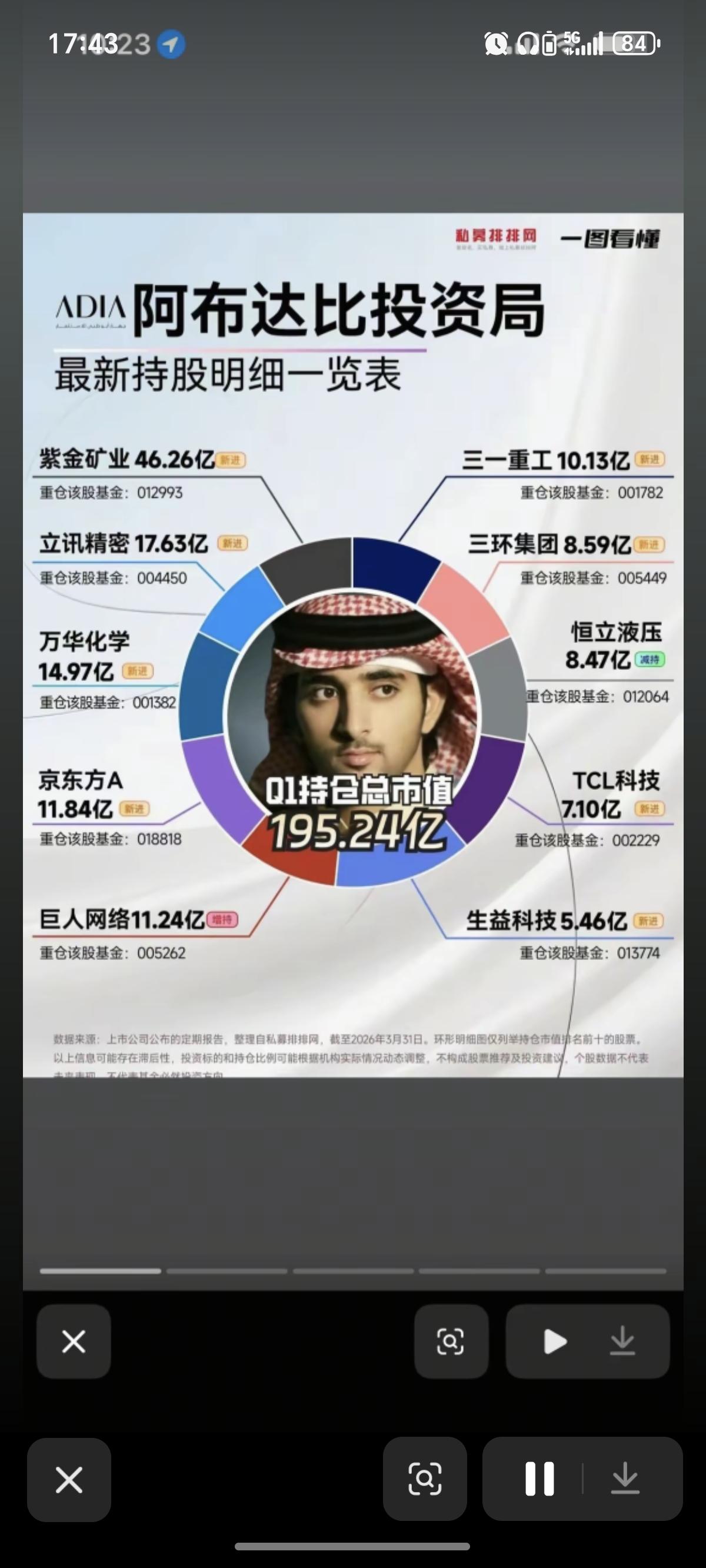 阿布扎比投资局：最新持股明细一览表！

投资十家龙头企业！持股市值超100亿+。