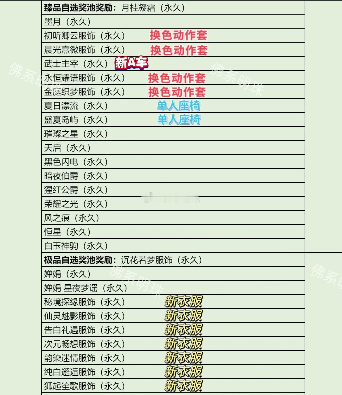 橘子甄选新盲盒内容概率表，给大家标记一下：一辆新A车，两个新单人座椅、四套换色动