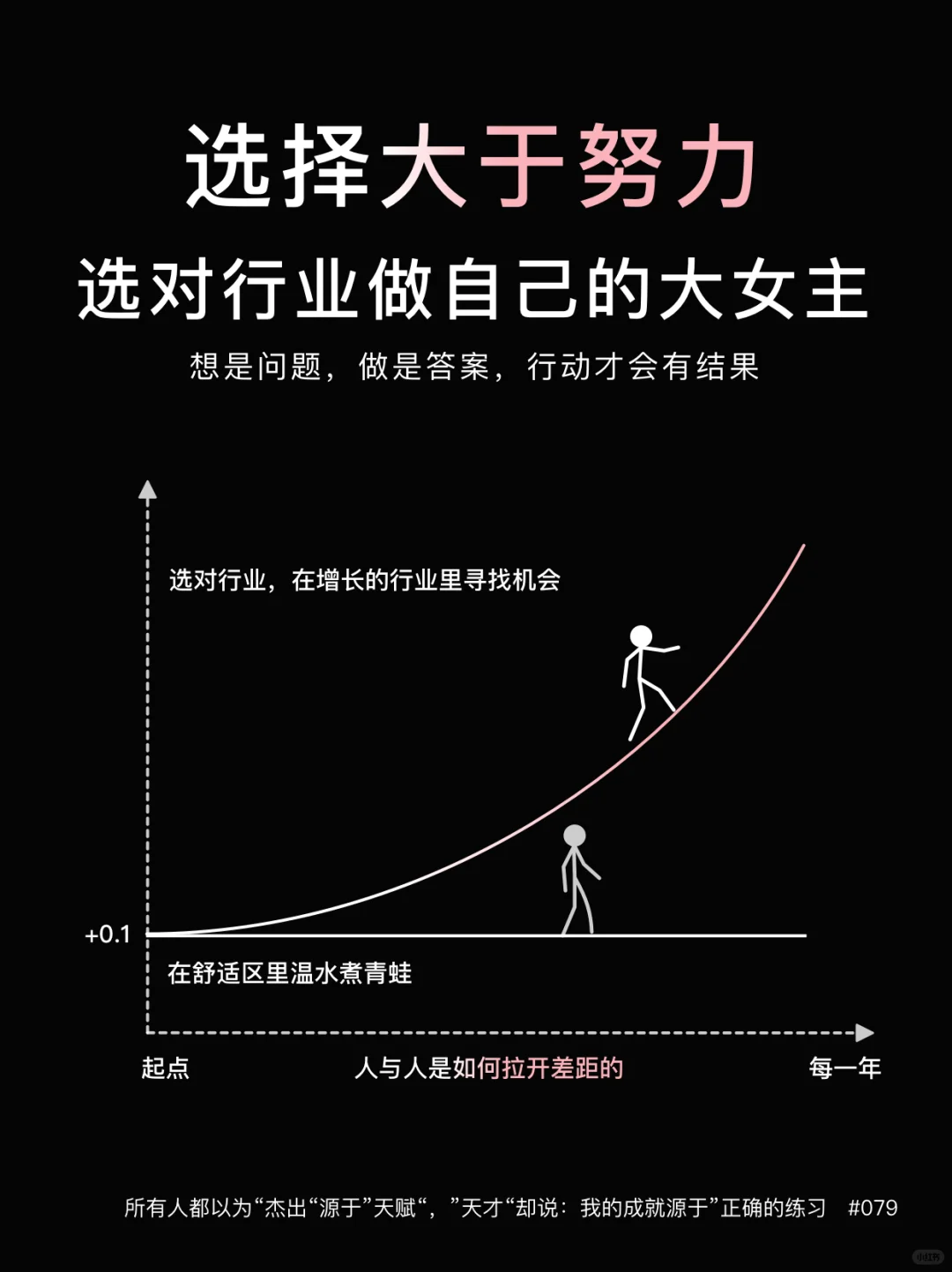 搞定行业风口，配置资源，做自己的大女主