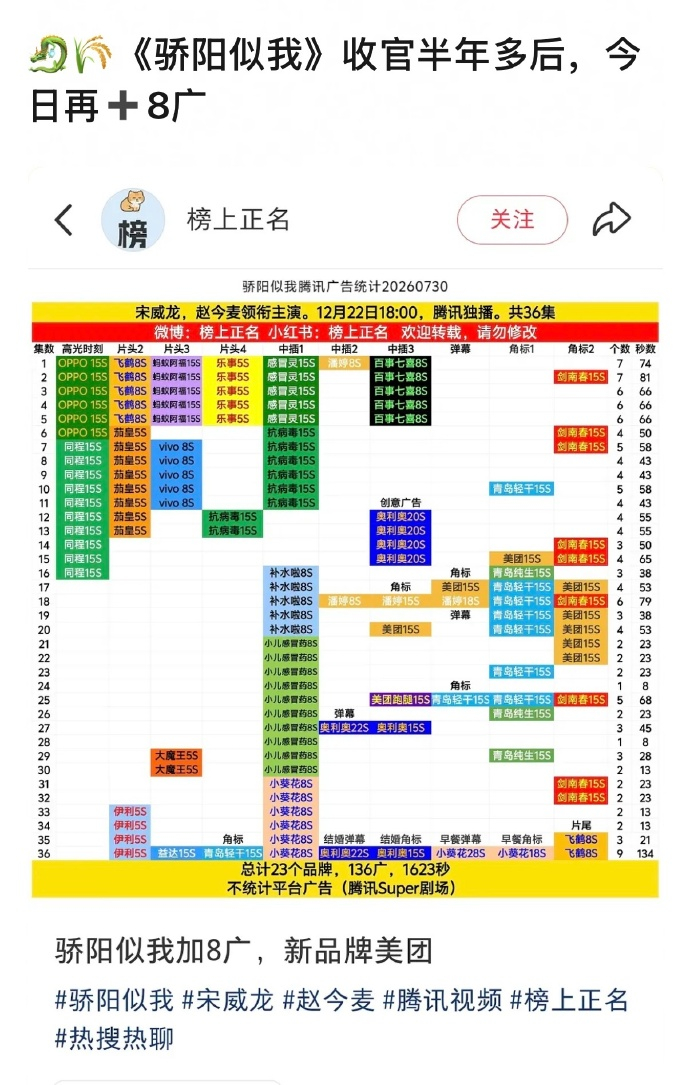 骄阳似我收官半年加广宋威龙赵今麦骄阳似我收官半年加广 宋威龙赵今麦骄阳似我收官半