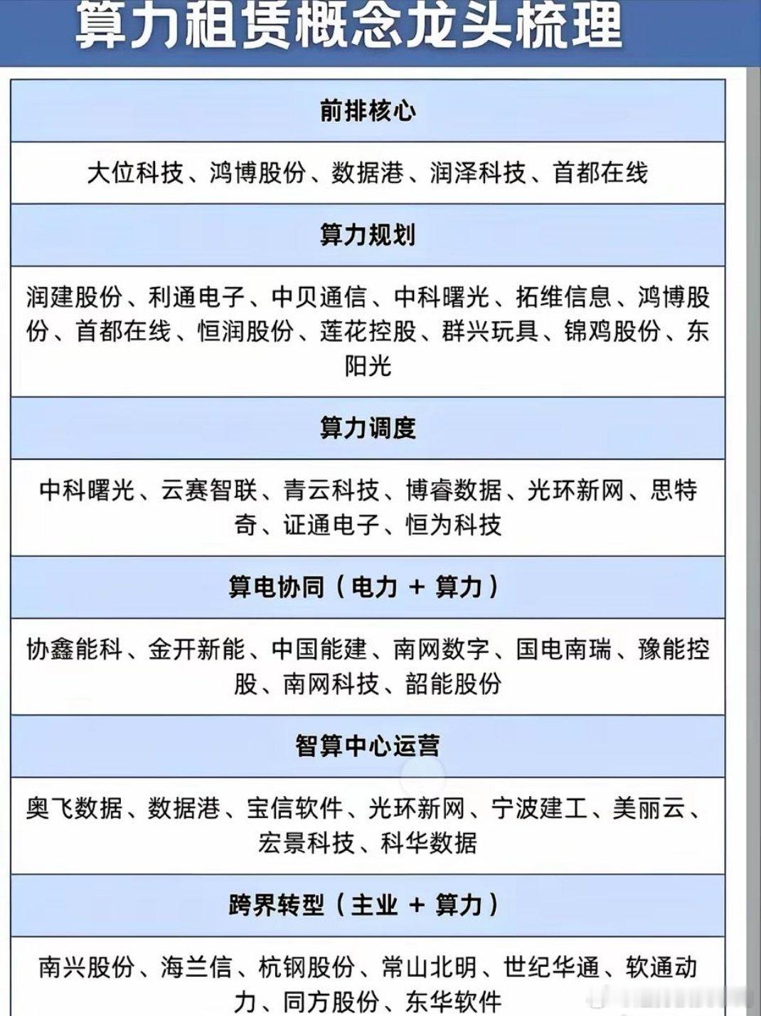 算力租赁板块爆发逻辑算力租赁全线走强多股涨停，四大核心催化：1. 百亿大单引爆：