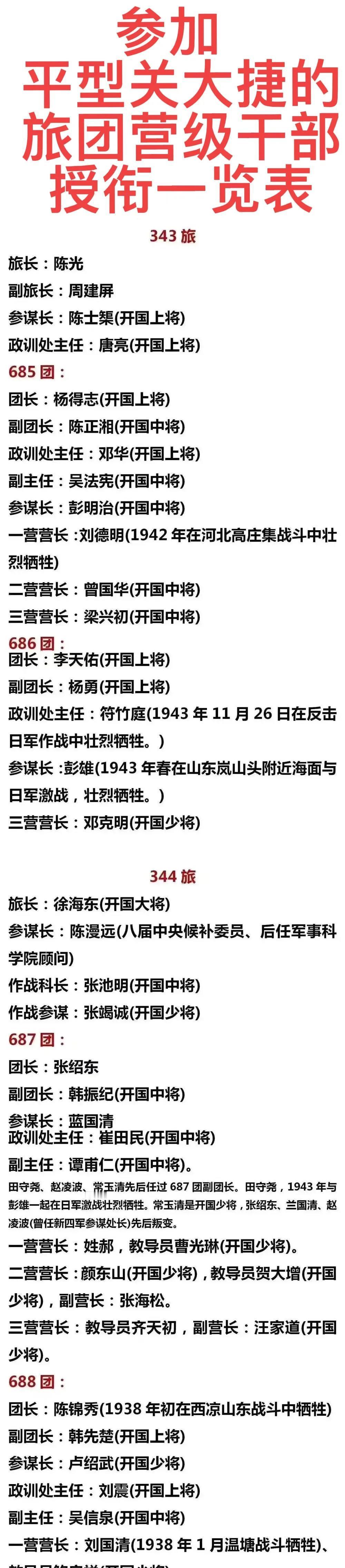 徐海东旅长：我参加过平型关大捷；
参谋长陈士举：平型关大捷我参加过；
李天佑队长