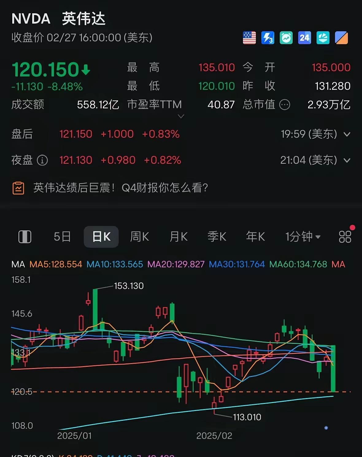 一觉醒来，英伟达再次暴跌两万亿，又被deepseek精准狙击了！这周是英伟达的财