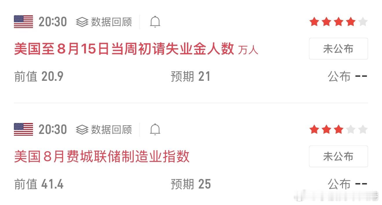 今晚20:30两组美国重要数据，初请失业金+费城制造业指数，数据会直接带动黄金短