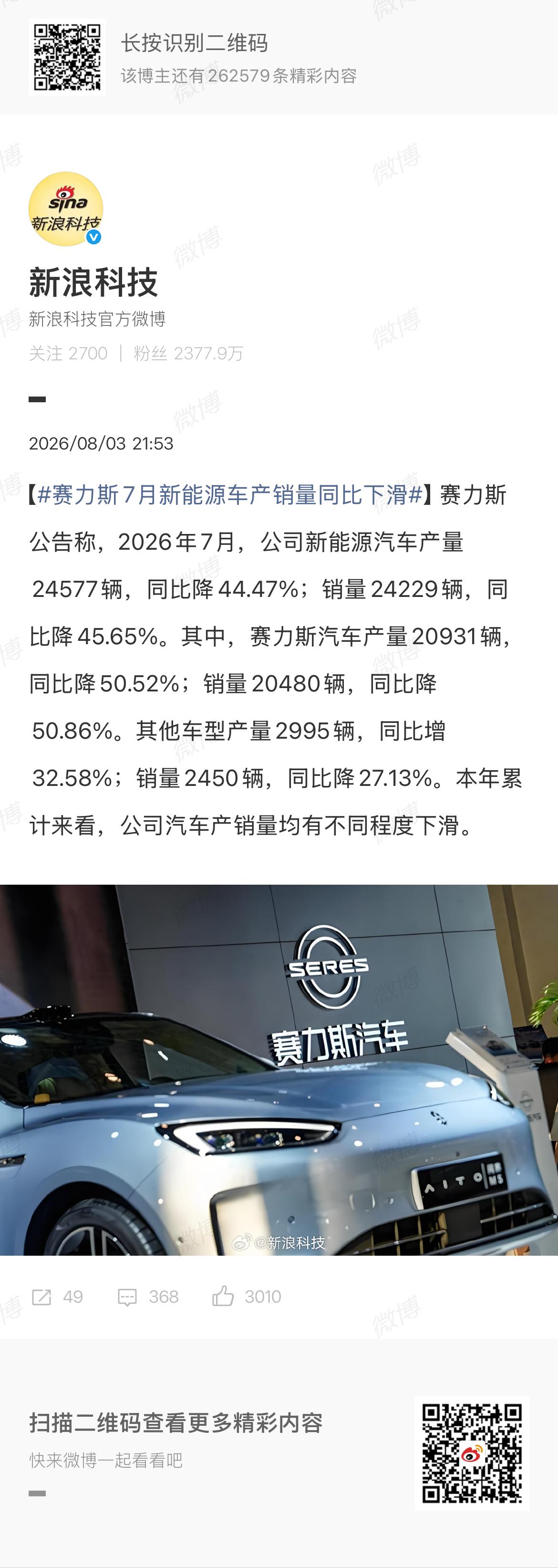赛力斯7月新能源车产销量同比下滑 饼摊多了，那么每张饼就会变薄的吧，现在等于小康