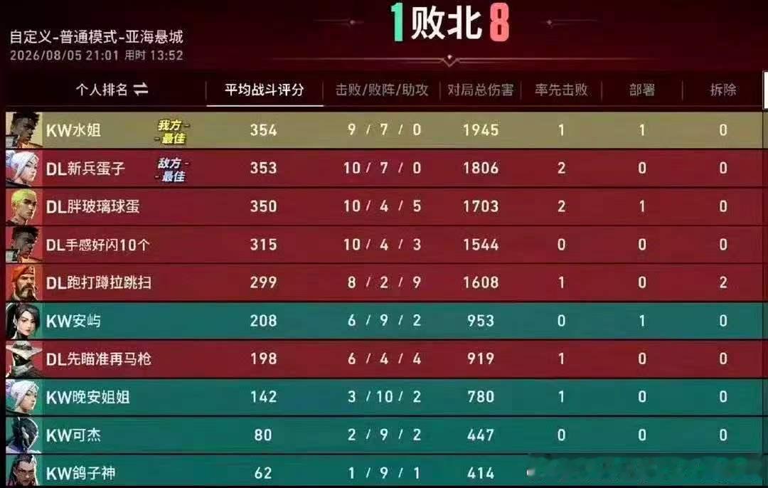 所有人都来夸这个mvp新兵蛋子