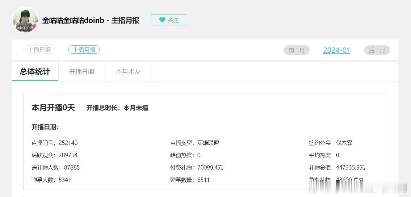 猪猴谁铁粉多？PDD本月未开播收到47万元礼物 Doinb收到7万元礼物本月的某