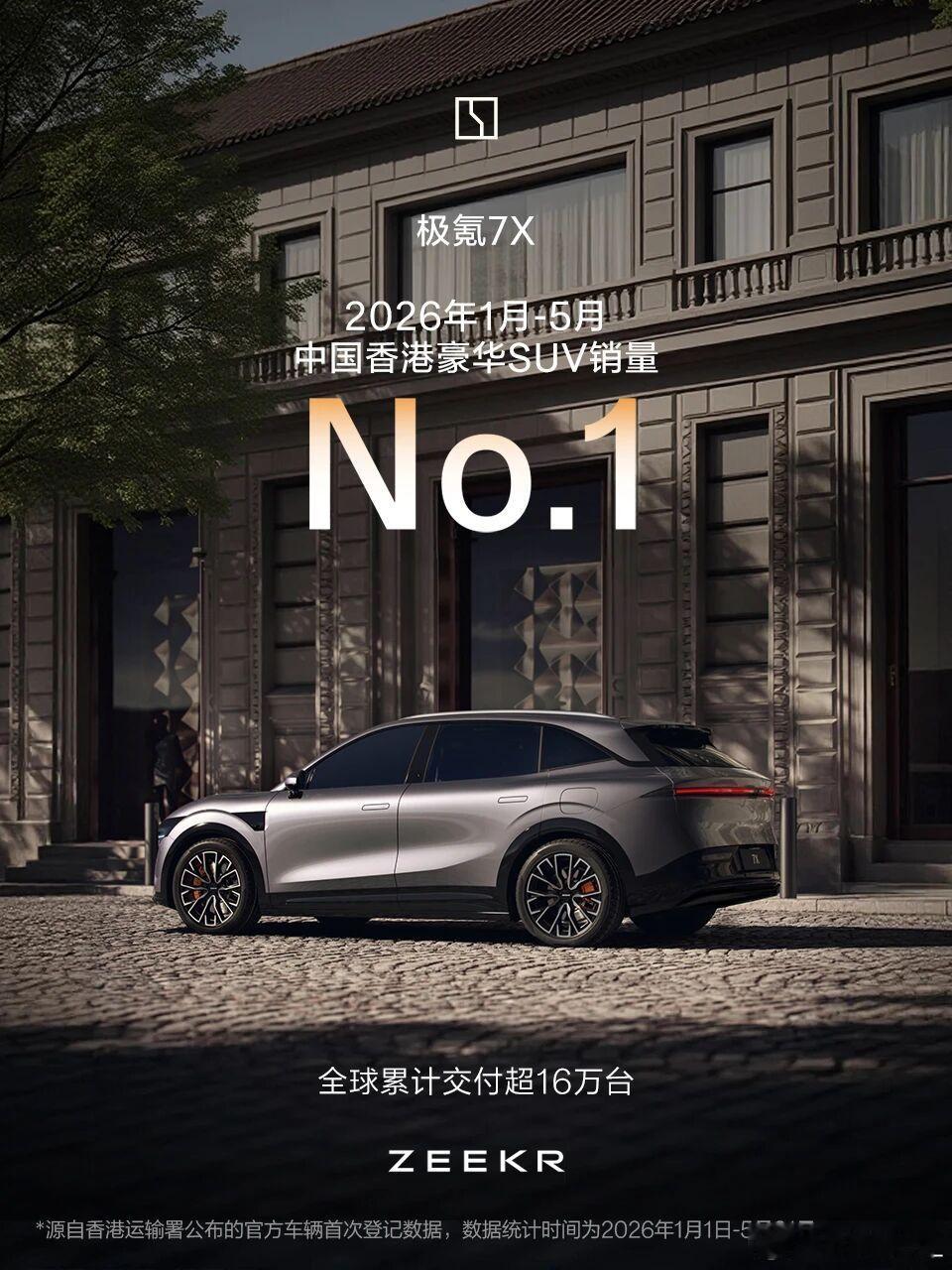 极氪7X又得冠军！中国香港、澳大利亚、马来西亚细分市场销量再夺冠全球累计交付超1