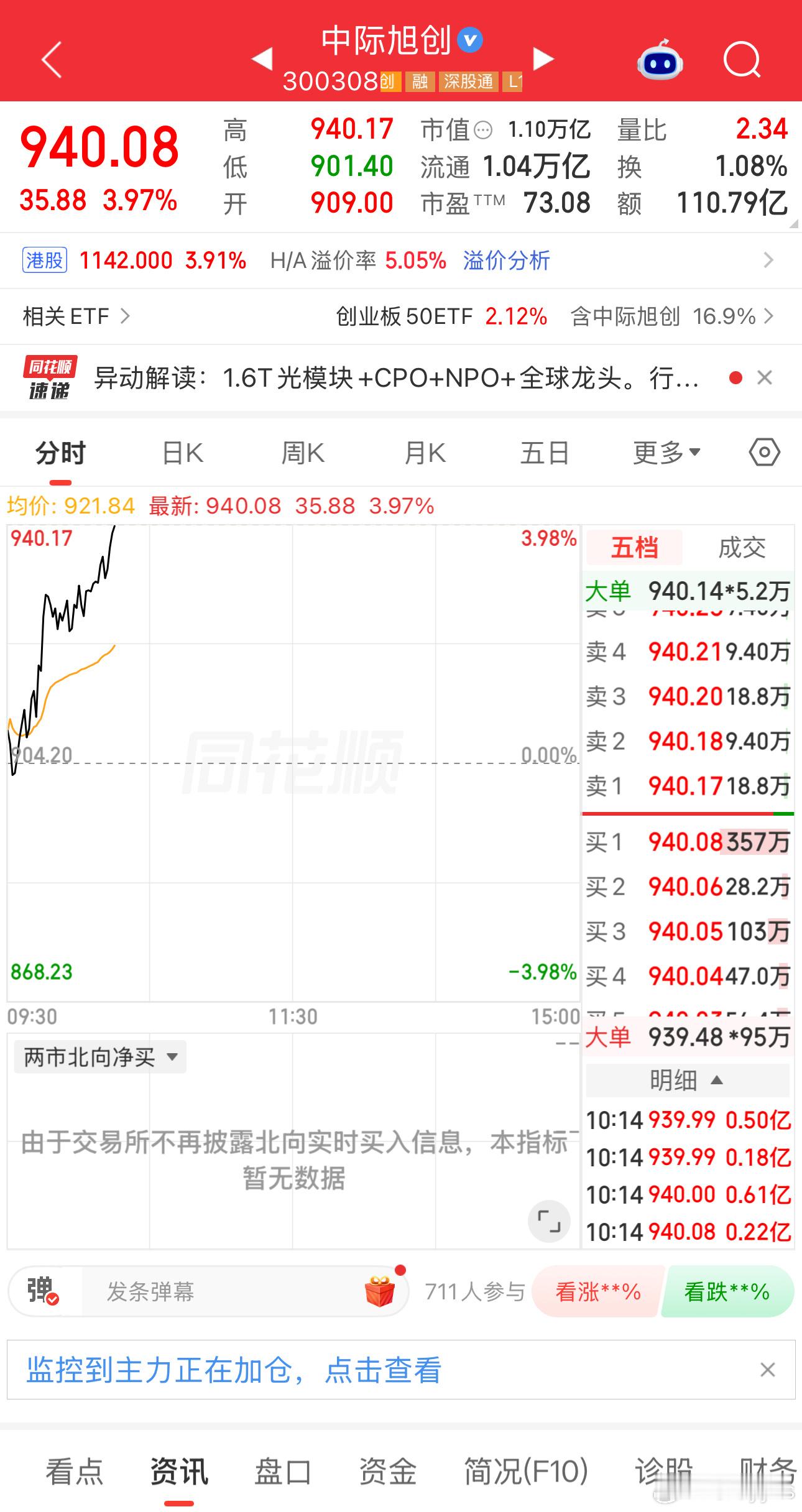 今天盘后中际业绩，想躲想赌的都下注吧 