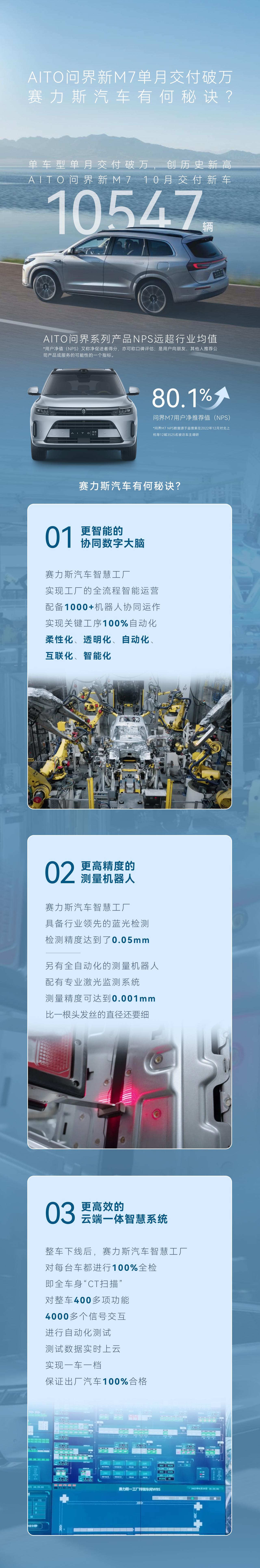 根据第三方调查机构益普索（Ipsos）的调研结果显示，问界M7车主净推荐值（NP