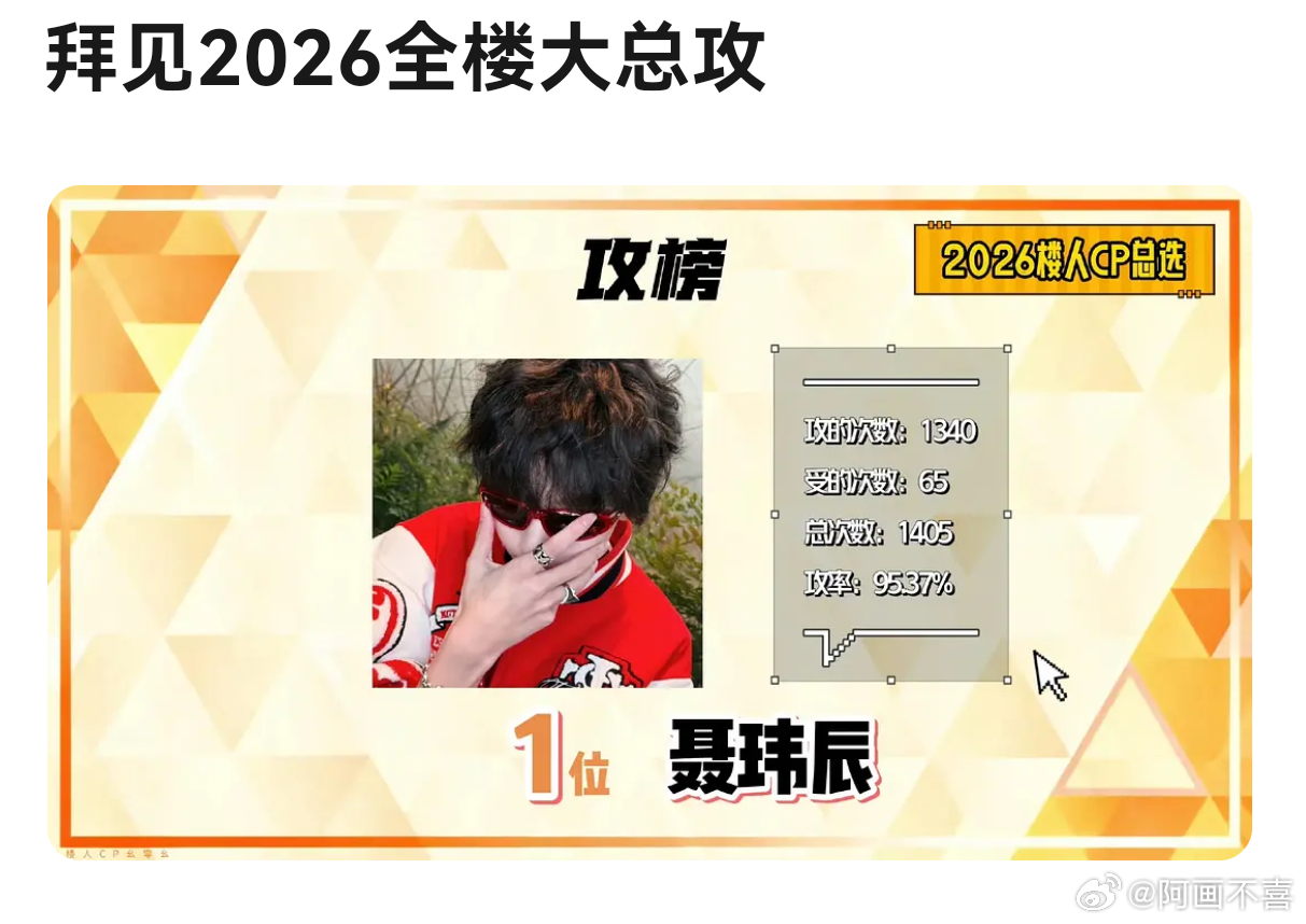 大清早刷到真的想笑话聂玮辰🤣 