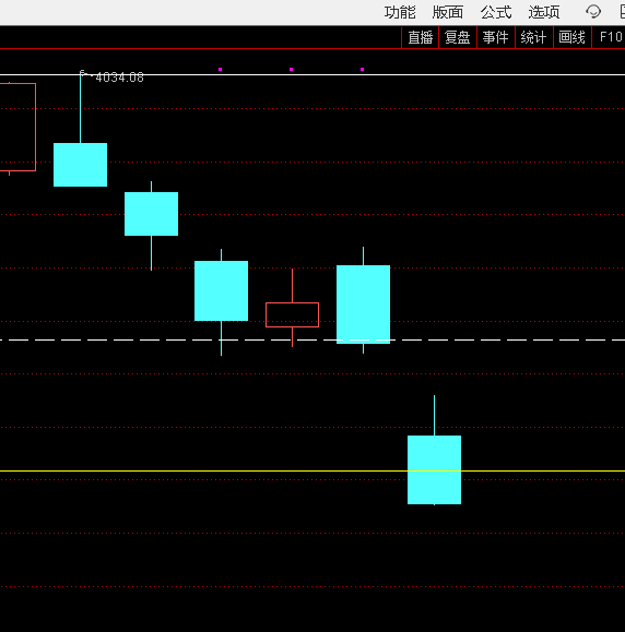 连续下跌6天，通常连续下跌9天一般都会出现一次反弹，不差这几天了 