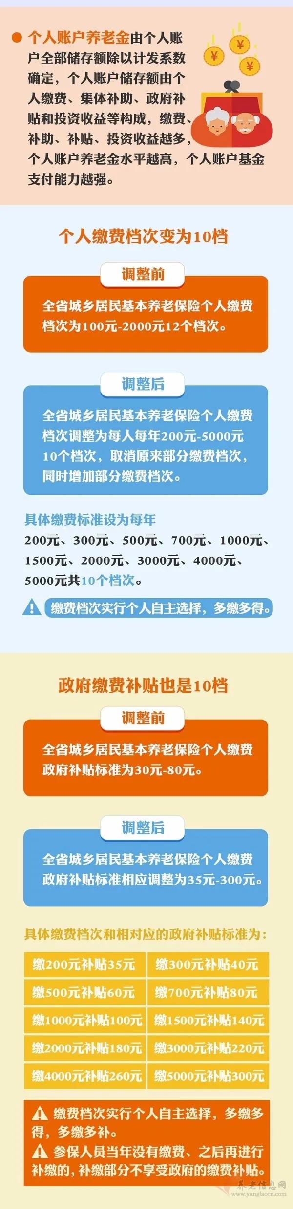 家人们，刚刷到山西为应对老龄化在大力搞养老服务改革呢！咱都知道老龄化脚步越来越快