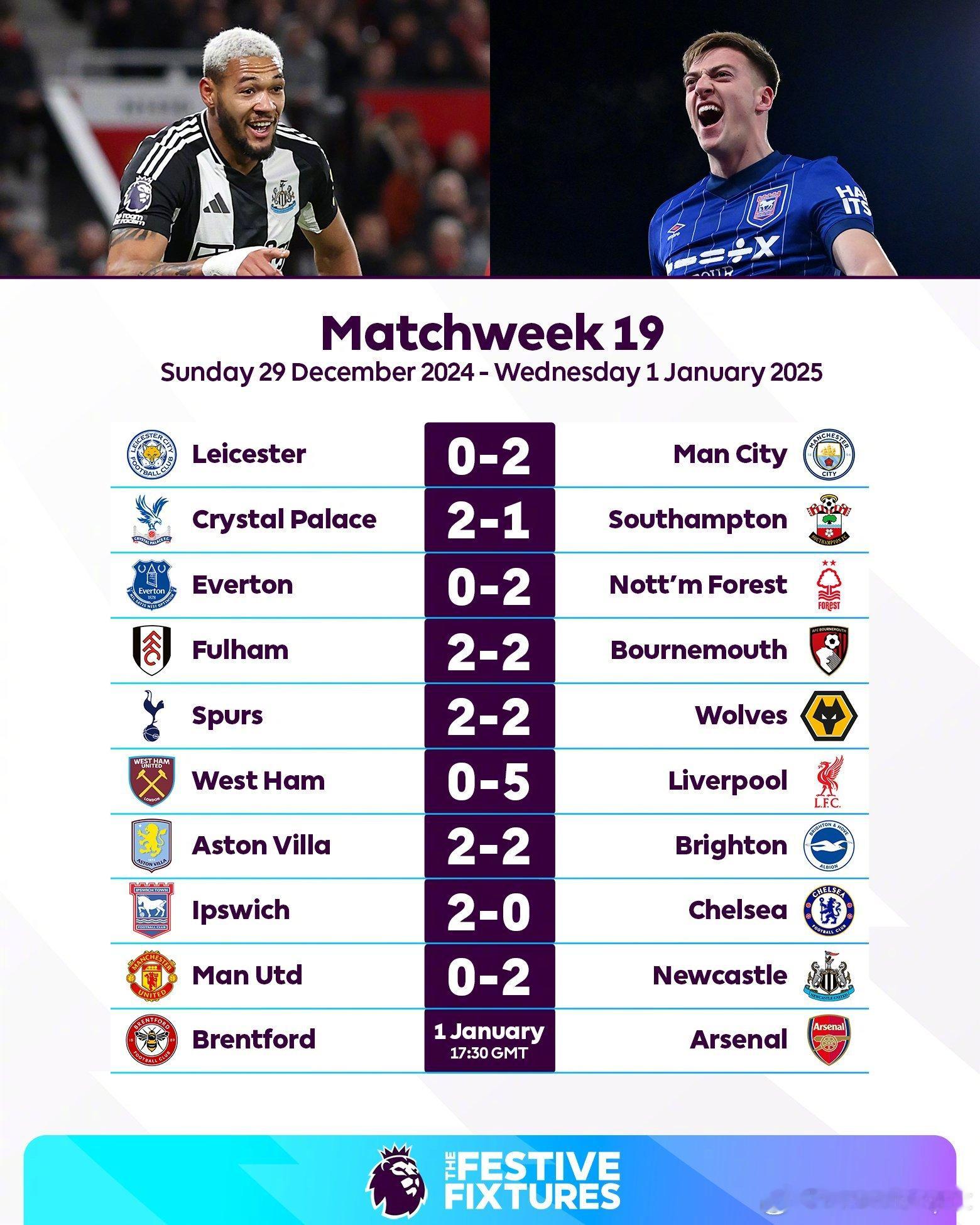 本轮英超各场赛果如图⚽最大冷门，伊普斯维奇主场2比0战胜切尔西，伊镇积分榜跳升到