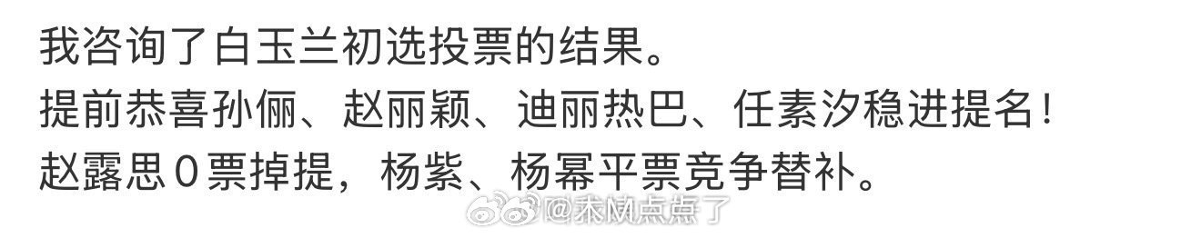 网友发的白玉兰初选的投票结果🍉，白玉兰最佳女主初选情况  符合你的想法吗？ 