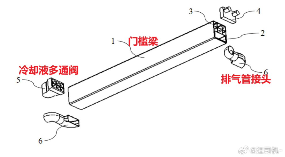下一代超级增混的热管理思路——水冷门槛梁！发动机尾气从门槛梁里走，相邻的腔室内注
