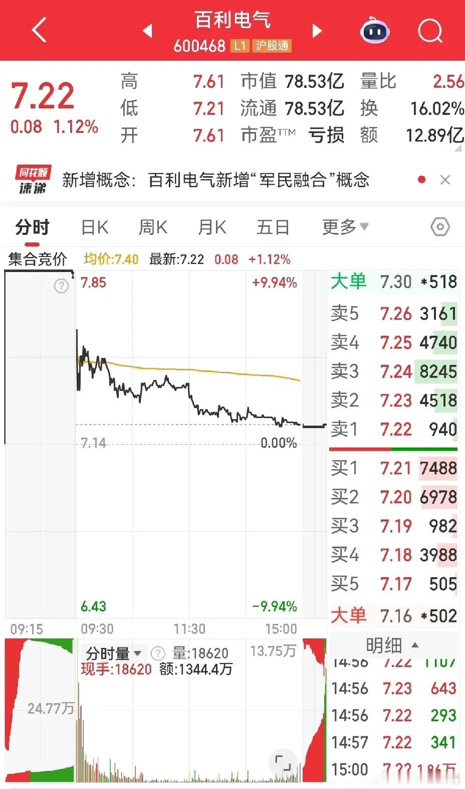 百利电气假阴真阳藏信号 次日反包定强弱不少朋友关注百利电气，今天这根高开低走大阴