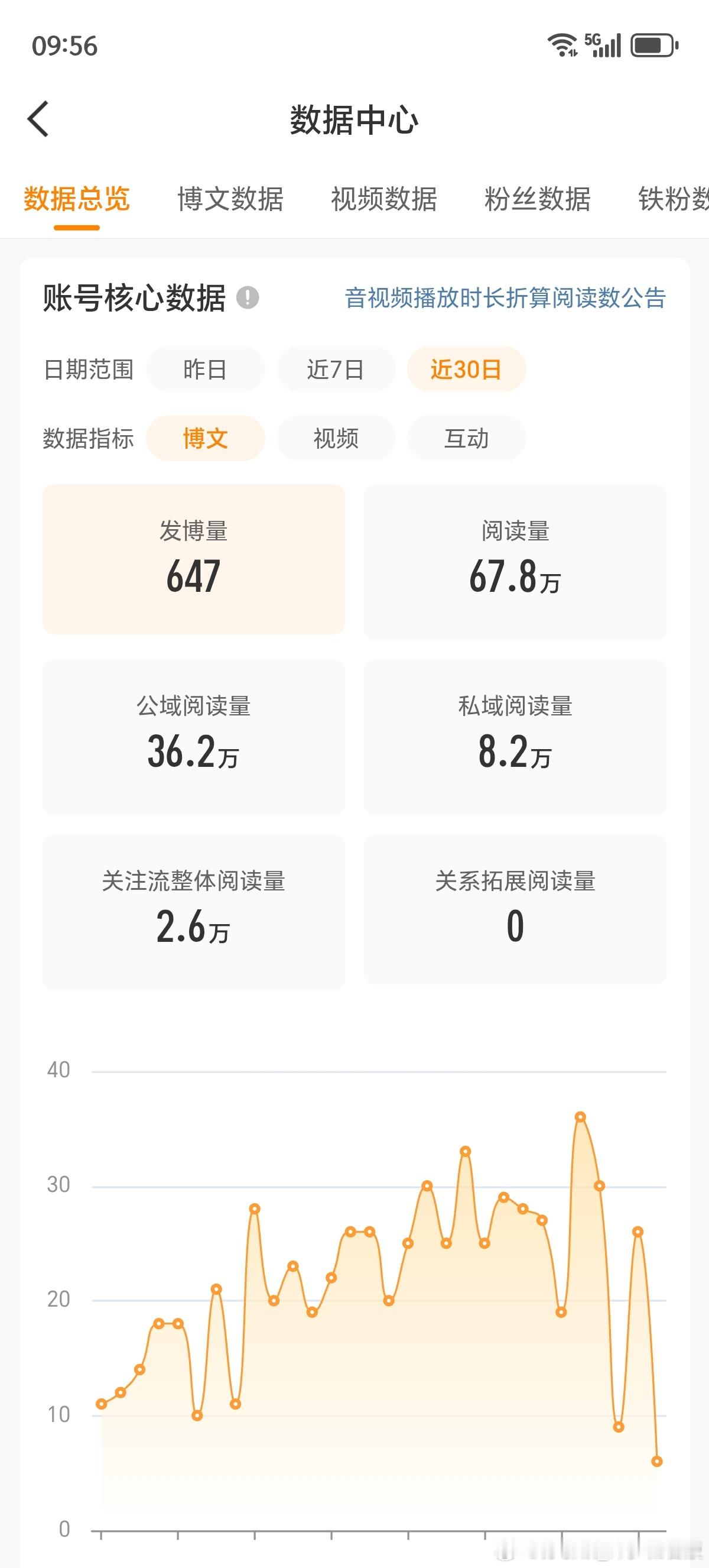 不是吧！昨天只是少发了点帖子就从80下降到了67，下降这么多?，4zl你hd，我