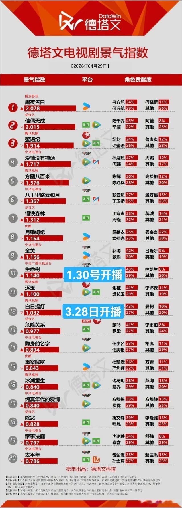 ，少壮不努力，老大徒伤悲。 