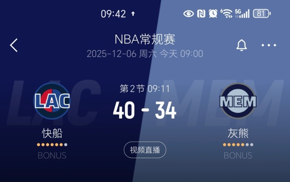 领先6分！灰熊连续离谱失误！快船vs灰熊